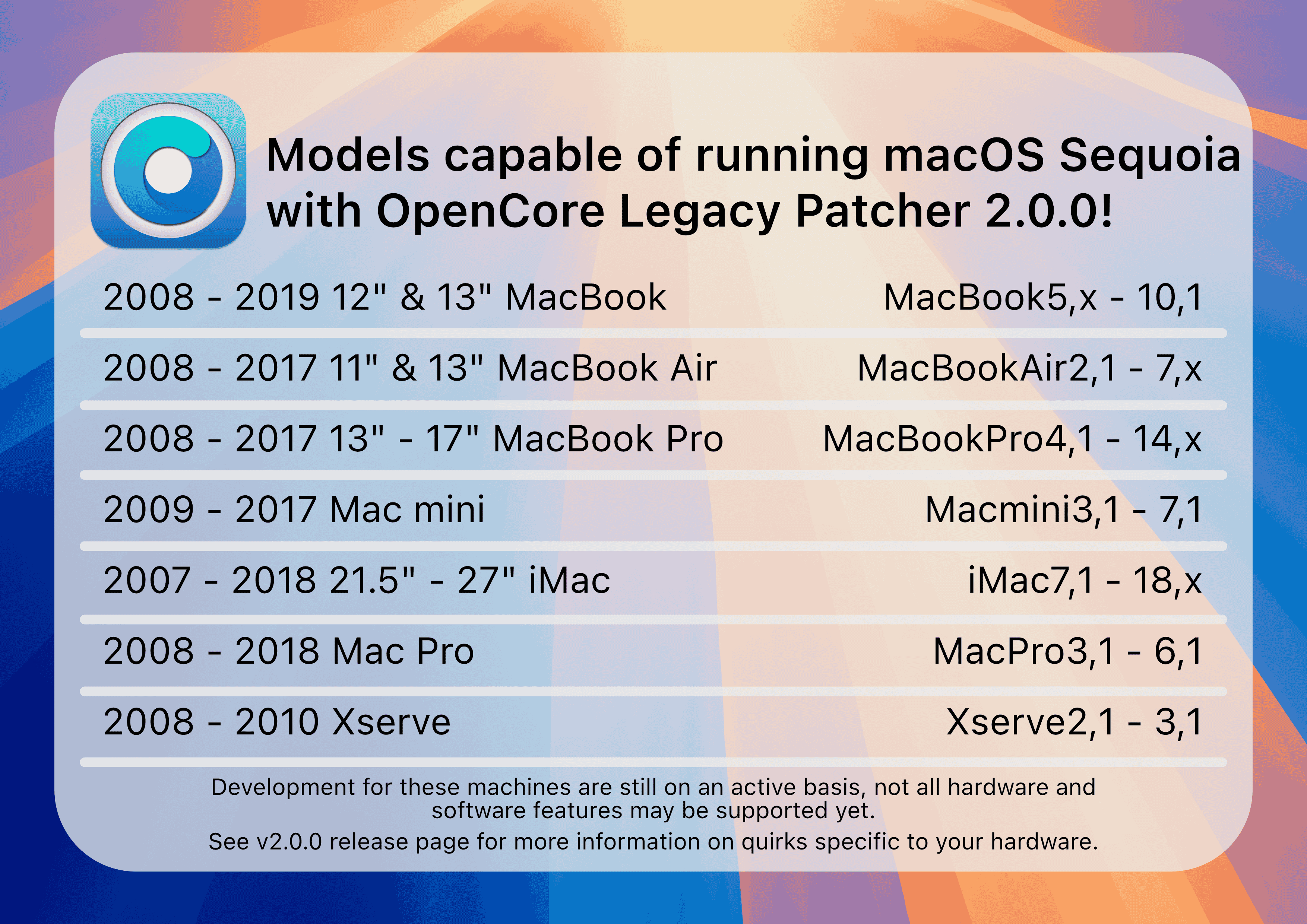 OpenCore Legacy Patcher Supported Mac Models